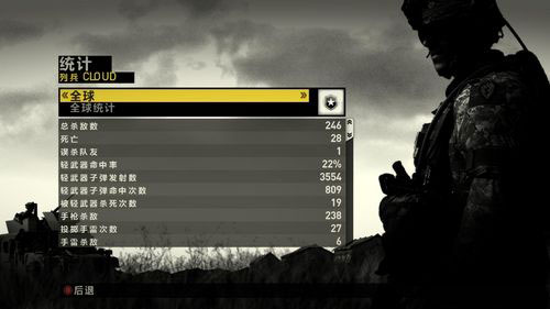 ж2֮İ